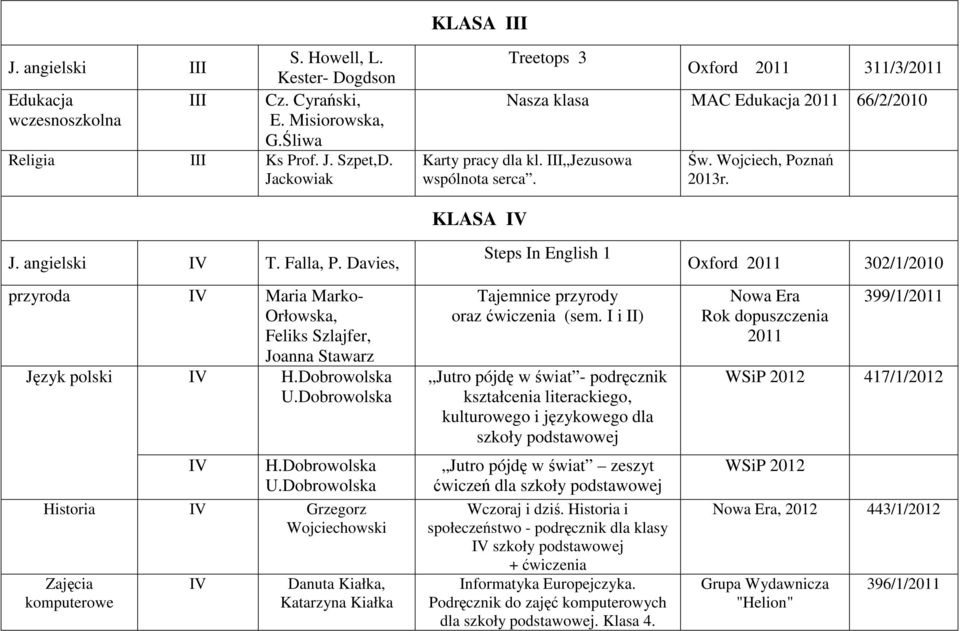 Davies, przyroda IV Maria Marko- Orłowska, Feliks Szlajfer, Joanna Stawarz Język polski IV H.Dobrowolska IV H.