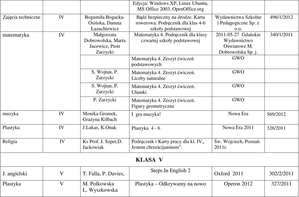 Podręcznik dla klas 4-6 szkoły podstawowej Matematyka 4. Podręcznik dla klasy czwartej szkoły podstawowej Matematyka 4. Zeszyt ćwiczeń podstawowych Matematyka 4. Zeszyt ćwiczeń. Liczby naturalne Matematyka 4.