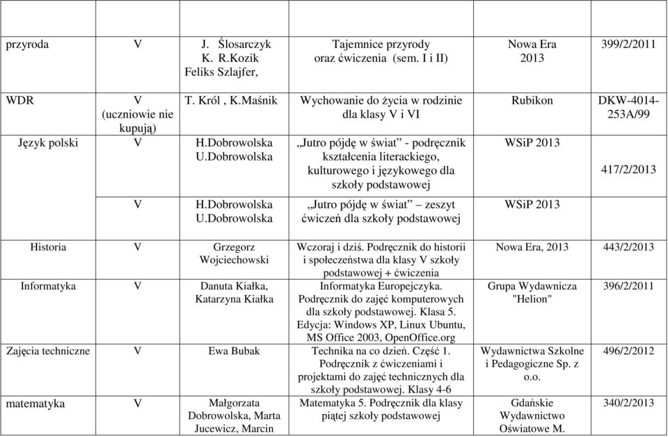 Dobrowolska Jutro pójdę w świat - podręcznik kształcenia literackiego, kulturowego i językowego dla szkoły podstawowej Rubikon WSiP 2013 DKW-4014-253A/99 417/2/2013 V H.