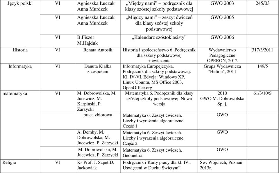 Podręcznik dla szkoły podstawowej + ćwiczenia Pedagogiczne OPERON, 2012 Informatyka VI Danuta Kiałka Informatyka Europejczyka. Grupa Wydawnicza z zespołem Podręcznik dla szkoły podstawowej.