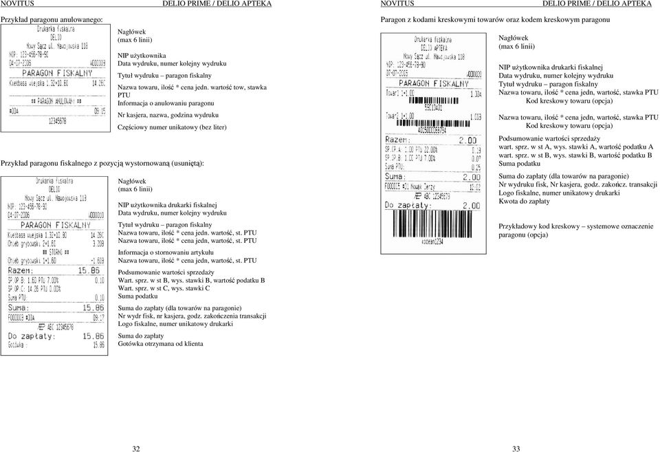 Nagłówek (max 6 linii) NIP uŝytkownika drukarki fiskalnej Data wydruku, numer kolejny wydruku Tytuł wydruku paragon fiskalny Nazwa towaru, ilość * cena jedn. wartość, st.