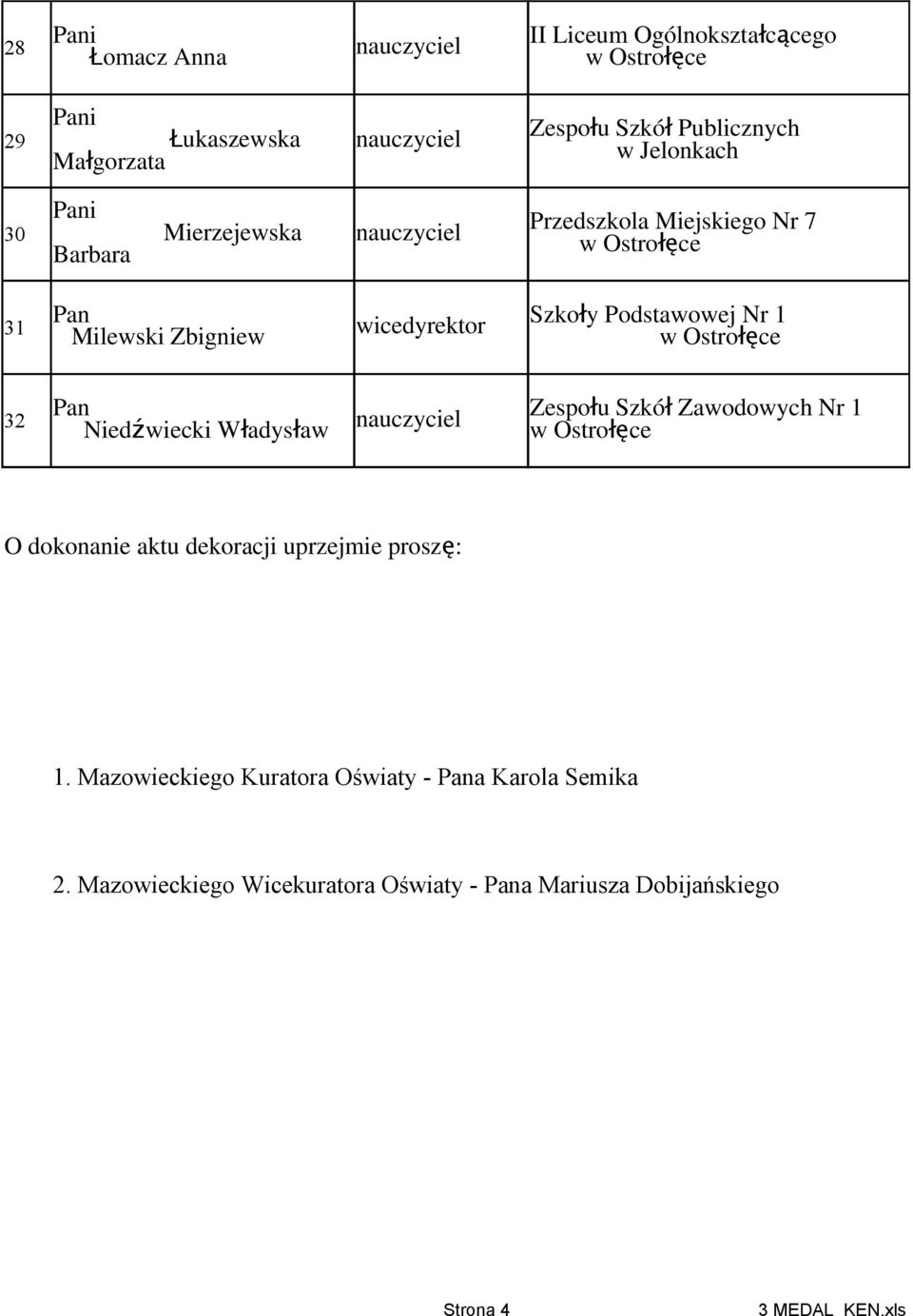 32 Niedźwiecki Władysław Zespołu Szkó ł Zawodowych Nr 1 O dokonanie aktu dekoracji uprzejmie prosz ę: 1.