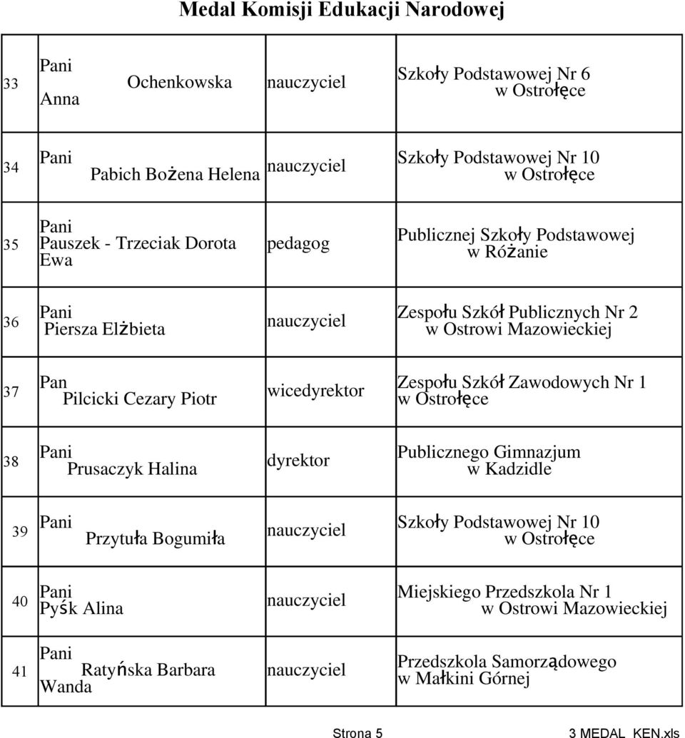 wicedyrektor Zespołu Szkó ł Zawodowych Nr 1 38 Prusaczyk Halina dyrektor Publicznego Gimnazjum w Kadzidle 39 Przytuła Bogumiła Szkoły