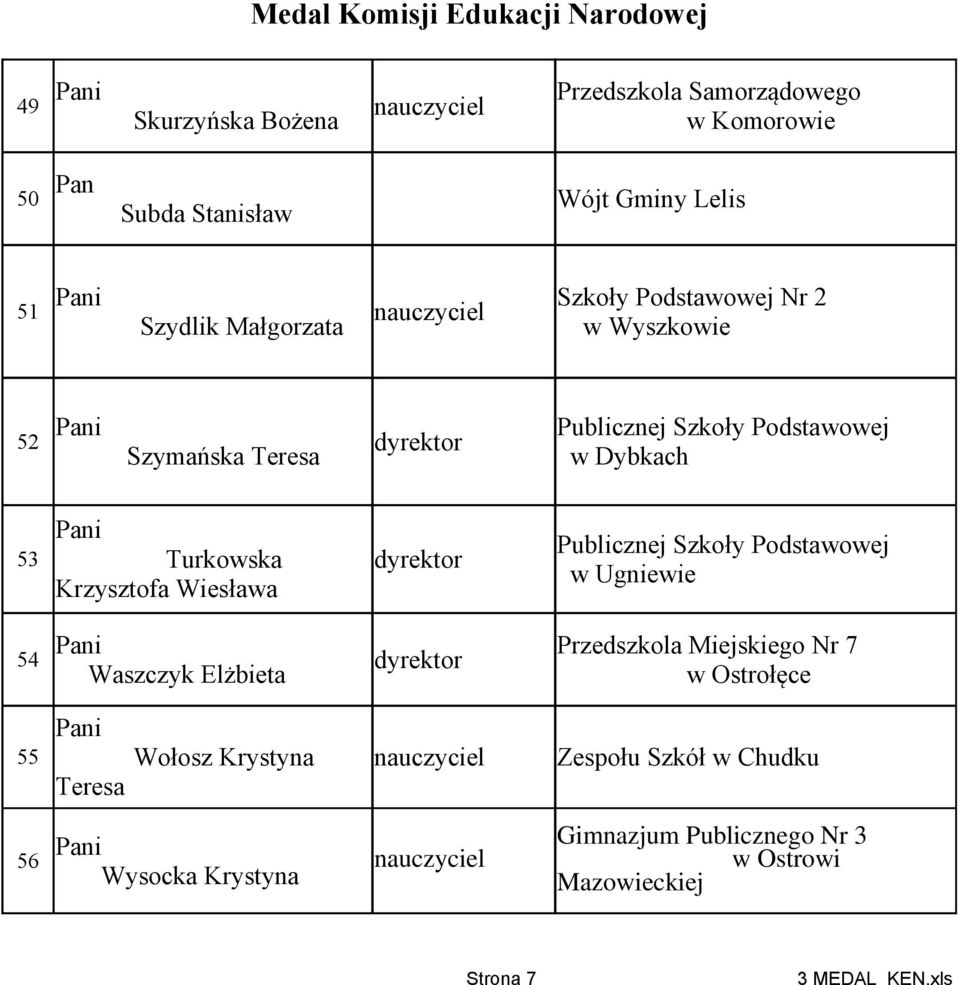 Turkowska dyrektor Krzysztofa Wiesława 54 Waszczyk Elżbieta dyrektor w Ugniewie Przedszkola Miejskiego Nr 7 55