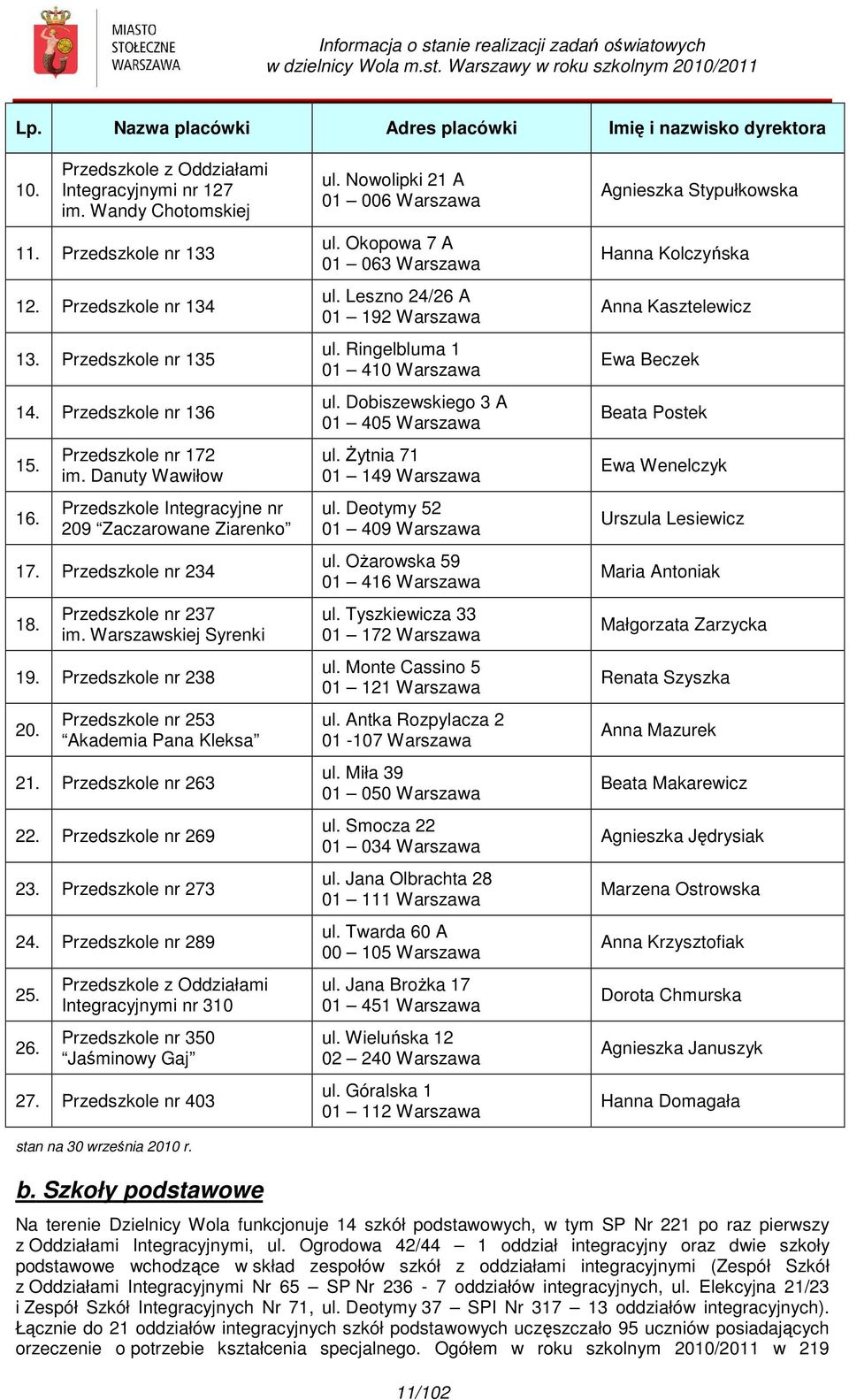 Warszawskiej Syrenki 19. Przedszkole nr 238 20. Przedszkole nr 253 Akademia Pana Kleksa 21. Przedszkole nr 263 22. Przedszkole nr 269 23. Przedszkole nr 273 24. Przedszkole nr 289 25. 26. Przedszkole z Oddziałami Integracyjnymi nr 310 Przedszkole nr 350 Jaśminowy Gaj 27.