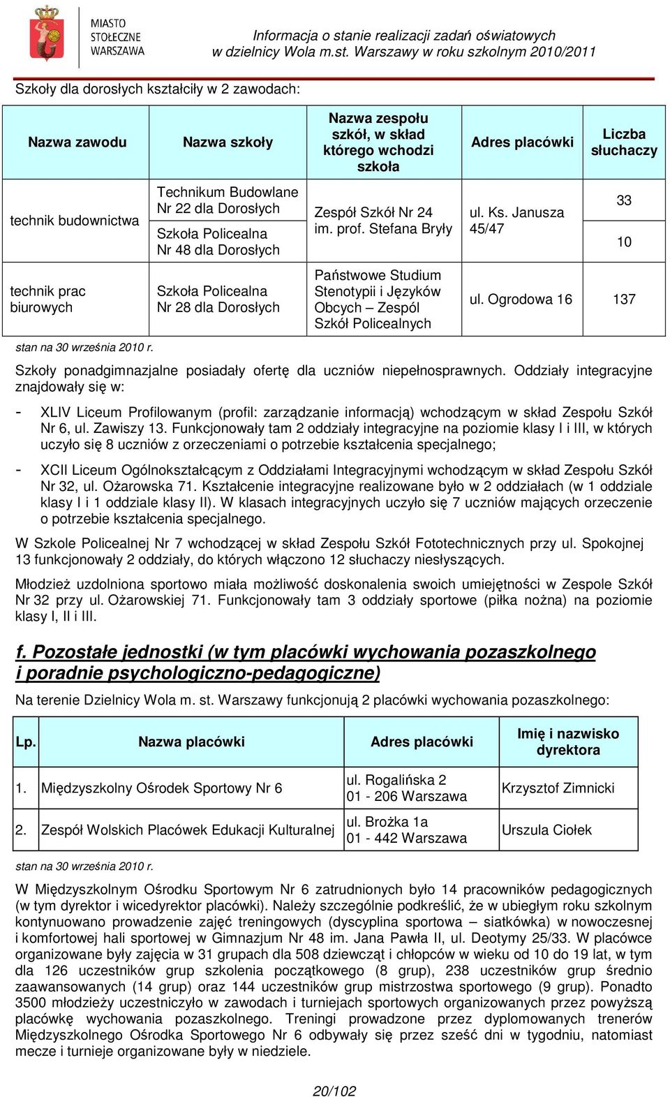 w skład którego wchodzi szkoła Zespół Szkół Nr 24 im. prof. Stefana Bryły Państwowe Studium Stenotypii i Języków Obcych Zespól Szkół Policealnych Adres placówki ul. Ks.