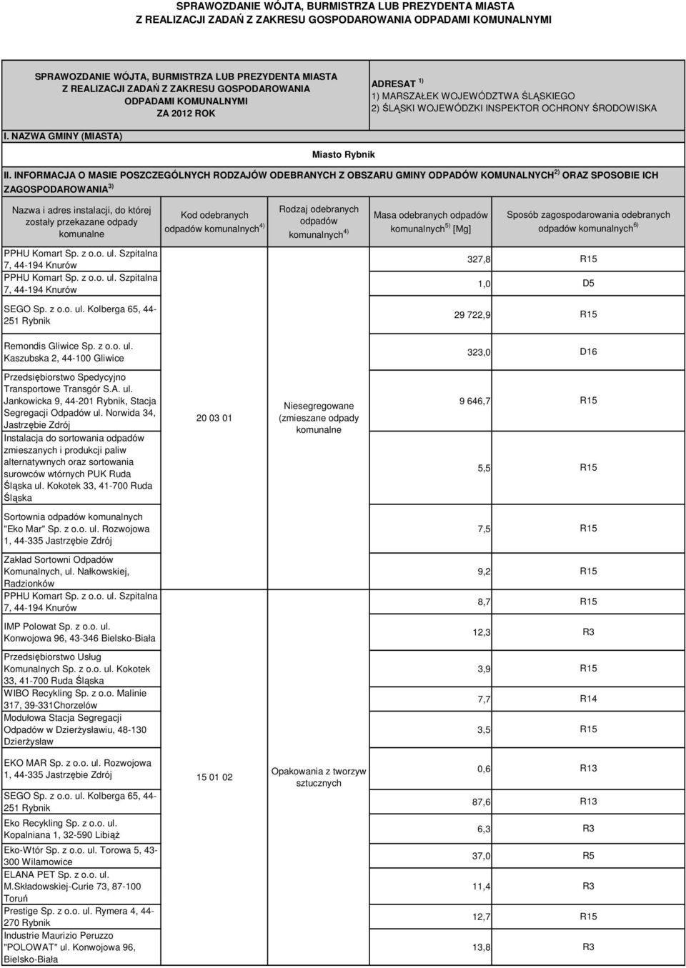 INFORMACJA O MASIE POSZCZEGÓLNYCH RODZAJÓW ODEBRANYCH Z OBSZARU GMINY ODPADÓW KOMUNALNYCH 2) ORAZ SPOSOBIE ICH ZAGOSPODAROWANIA 3) Nazwa i adres instalacji, do której zostały przekazane odpady