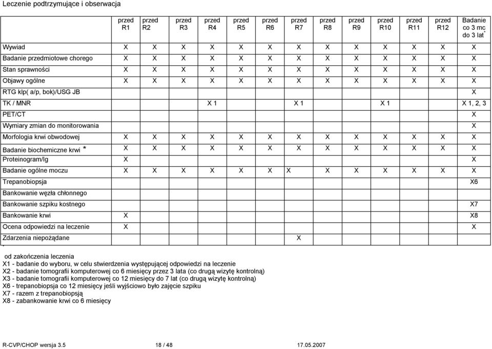 3 PET/CT Wymiary zmian do monitorowania Morfologia krwi obwodowej X X X X X X X X X X X X X Badanie biochemiczne krwi * X X X X X X X X X X X X X Proteinogram/Ig X X Badanie ogólne moczu X X X X X X
