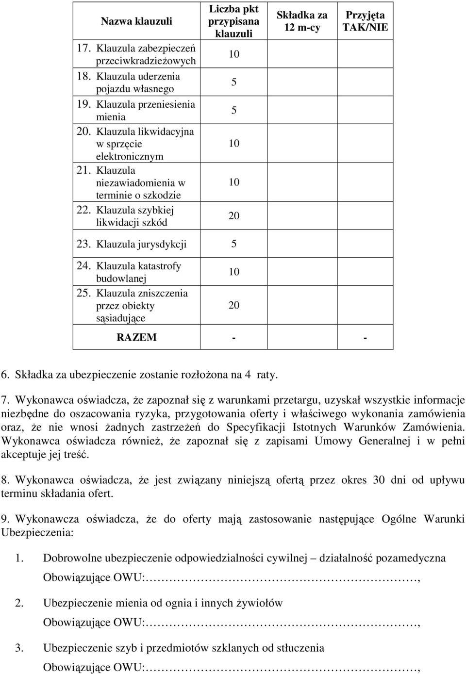 Klauzula katastrofy budowlanej 25. Klauzula zniszczenia przez obiekty sąsiadujące 10 20 RAZEM - - 6. Składka za ubezpieczenie zostanie rozłoŝona na 4 raty. 7.