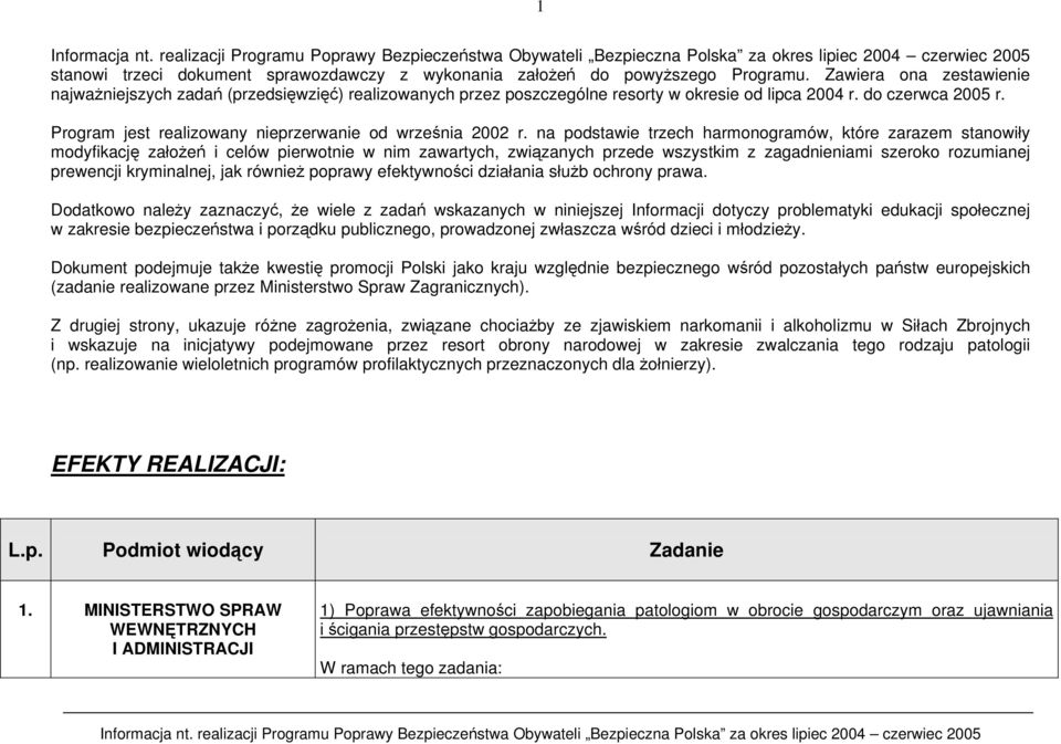 Program jest realizowany nieprzerwanie od września 2002 r.