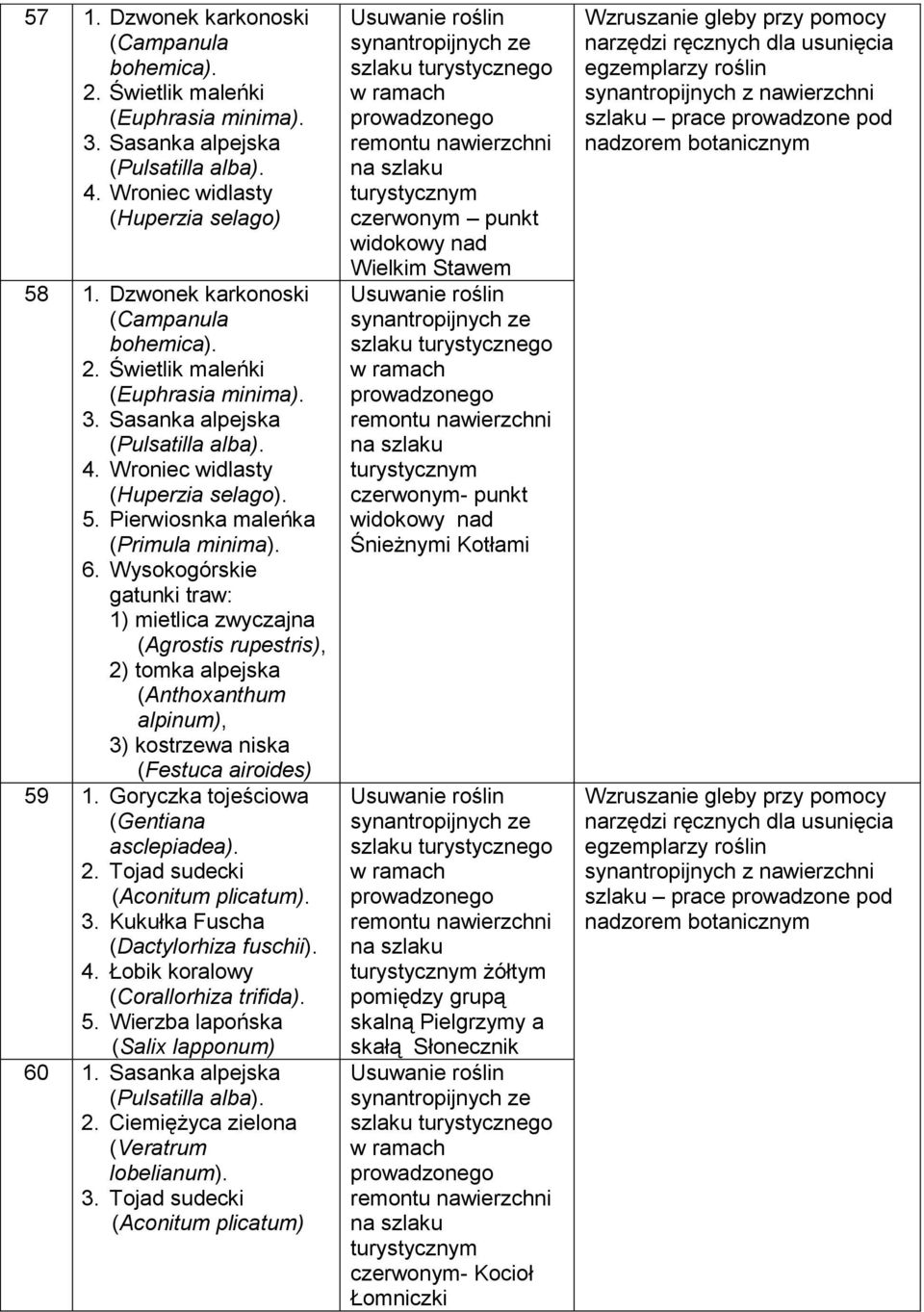 6. Wysokogórskie gatunki traw: 1) mietlica zwyczajna (Agrostis rupestris), 2) tomka alpejska (Anthoxanthum alpinum), 3) kostrzewa niska (Festuca airoides) 59 1.