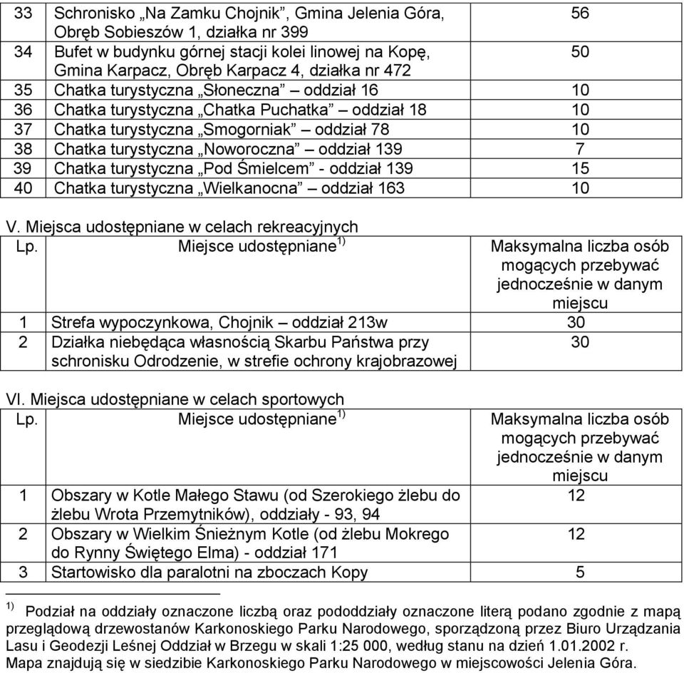 turystyczna Pod Śmielcem - oddział 139 15 40 Chatka turystyczna Wielkanocna oddział 163 10 V. Miejsca udostępniane w celach rekreacyjnych Lp.