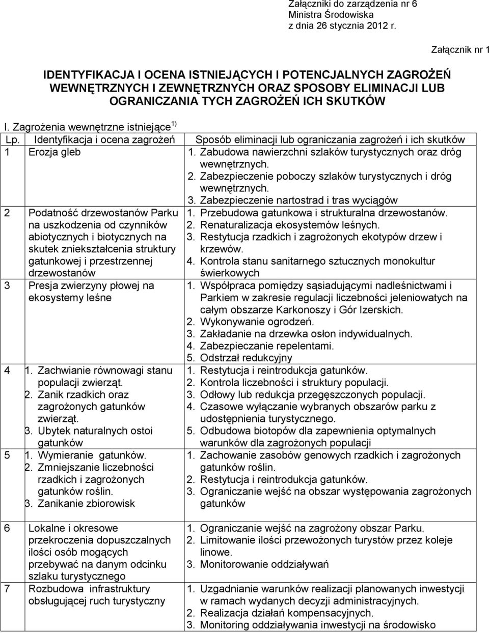 Zagrożenia wewnętrzne istniejące 1) Lp. Identyfikacja i ocena zagrożeń Sposób eliminacji lub ograniczania zagrożeń i ich skutków 1 Erozja gleb 1.