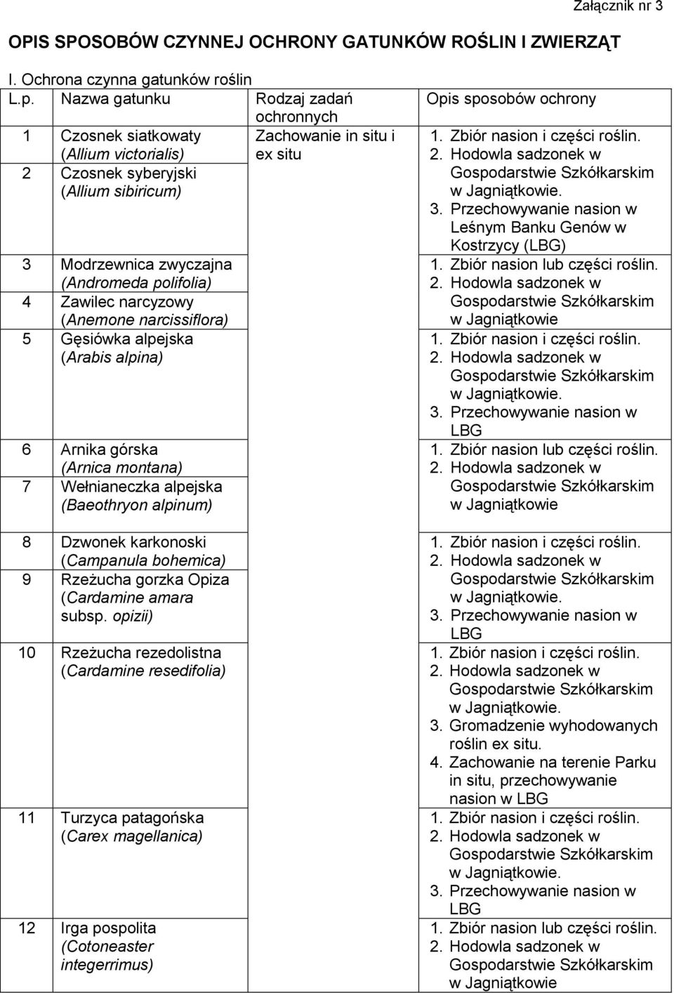 narcissiflora) 5 Gęsiówka alpejska (Arabis alpina) 6 Arnika górska (Arnica montana) 7 Wełnianeczka alpejska (Baeothryon alpinum) 8 Dzwonek karkonoski (Campanula bohemica) 9 Rzeżucha gorzka Opiza