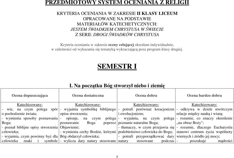 Na początku Bóg stworzył niebo i ziemię - wie, na czym polega spór o pochodzenie świata; - wymienia sposoby poznawania Boga; - poznał biblijne opisy stworzenia człowieka; - wyjaśnia, czym powinny być