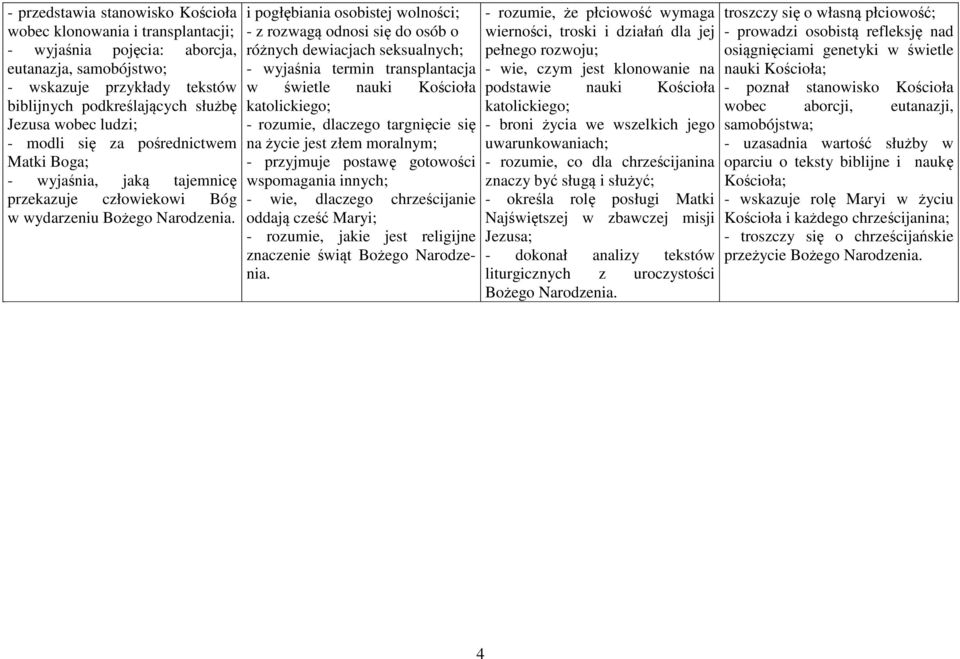 i pogłębiania osobistej wolności; - z rozwagą odnosi się do osób o różnych dewiacjach seksualnych; - wyjaśnia termin transplantacja w świetle nauki Kościoła katolickiego; - rozumie, dlaczego