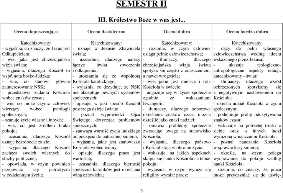 NSK; - przedstawia zadania Kościoła wobec znaków czasu; - wie, co może czynić człowiek wierzący wobec patologii społecznych; - szanuje życie własne i innych; - wie, co jest źródłem braku pokoju; -