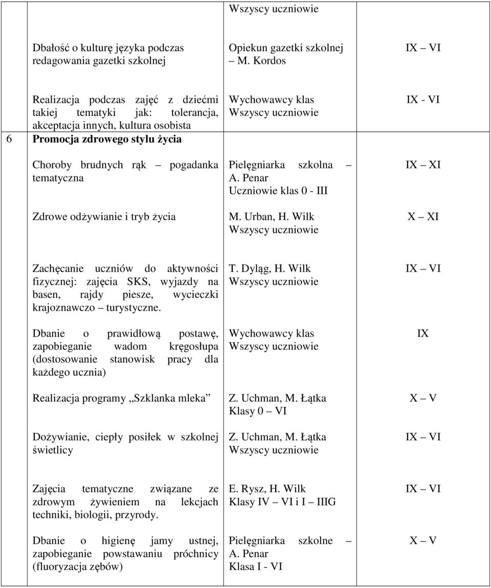 odżywianie i tryb życia Pielęgniarka szkolna A. Penar Uczniowie klas 0 - III M. Urban, H.