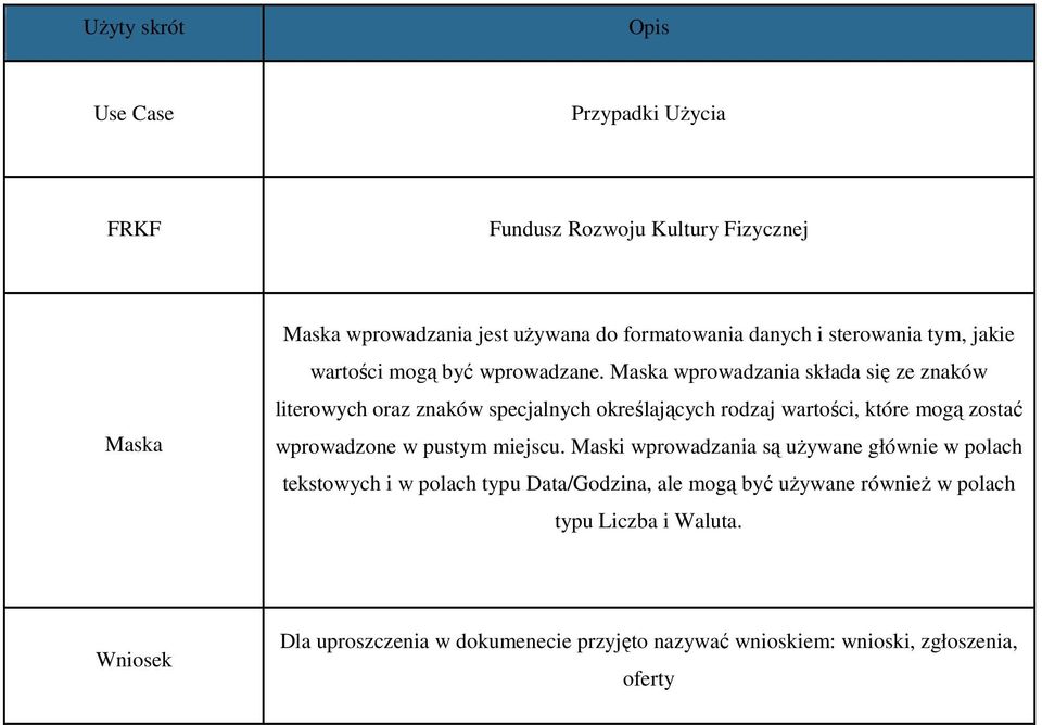 Maska wprowadzania składa się ze znaków literowych oraz znaków specjalnych określających rodzaj wartości, które mogą zostać wprowadzone w pustym