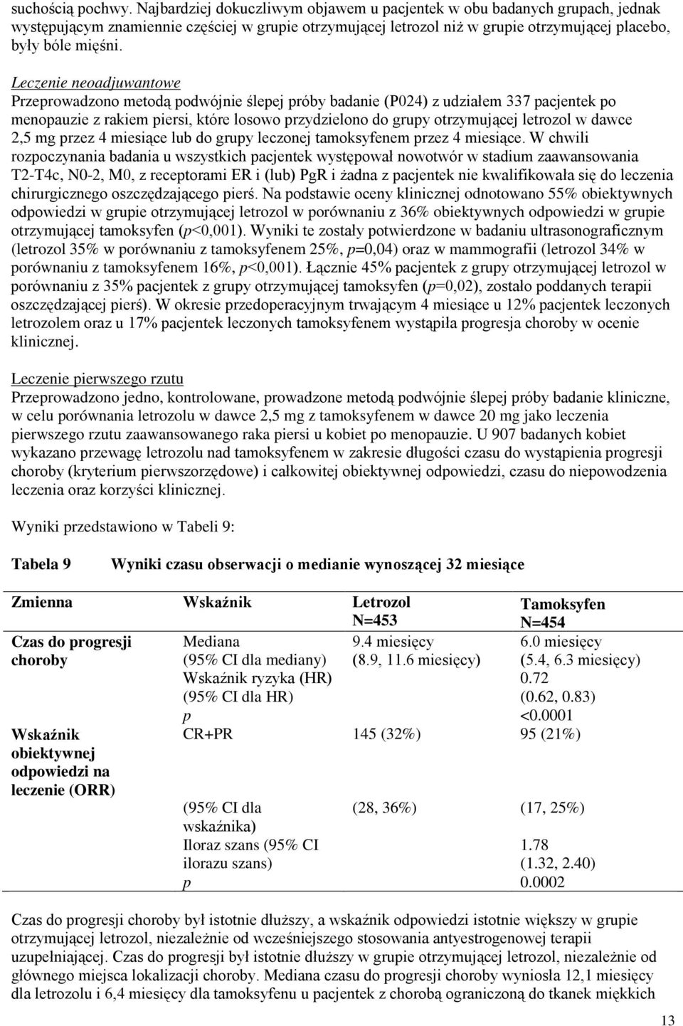 Leczenie neoadjuwantowe Przeprowadzono metodą podwójnie ślepej próby badanie (P024) z udziałem 337 pacjentek po menopauzie z rakiem piersi, które losowo przydzielono do grupy otrzymującej letrozol w