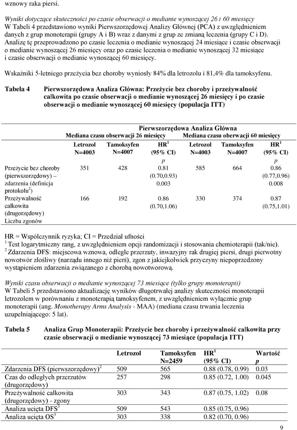 monoterapii (grupy A i B) wraz z danymi z grup ze zmianą leczenia (grupy C i D).