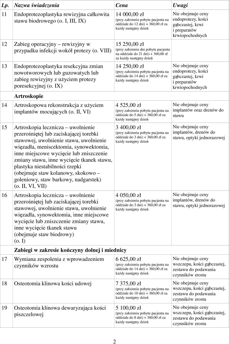 IX) Artroskopie 14 Artroskopowa rekonstrukcja z uŝyciem implantów mocujących (o.