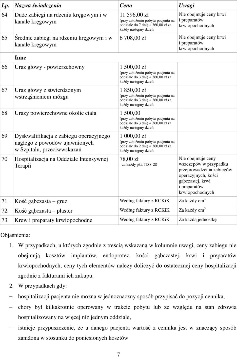 przeciwwskazań 70 Hospitalizacja na Oddziale Intensywnej Terapii 1 000,00 zł oddziale do 2 dni) + 360,00 zł za 78,00 zł - za kaŝdy pkt.