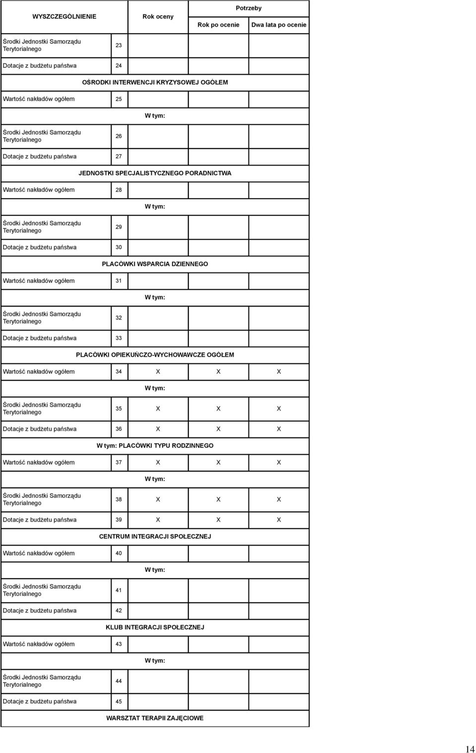 OPIEKUŃCZO-WYCHOWAWCZE OGÓŁEM Wartość nakładów ogółem 34 X X X 35 X X X Dotacje z budżetu państwa 36 X X X PLACÓWKI TYPU RODZINNEGO Wartość nakładów ogółem 37 X X X 38 X X X Dotacje z budżetu