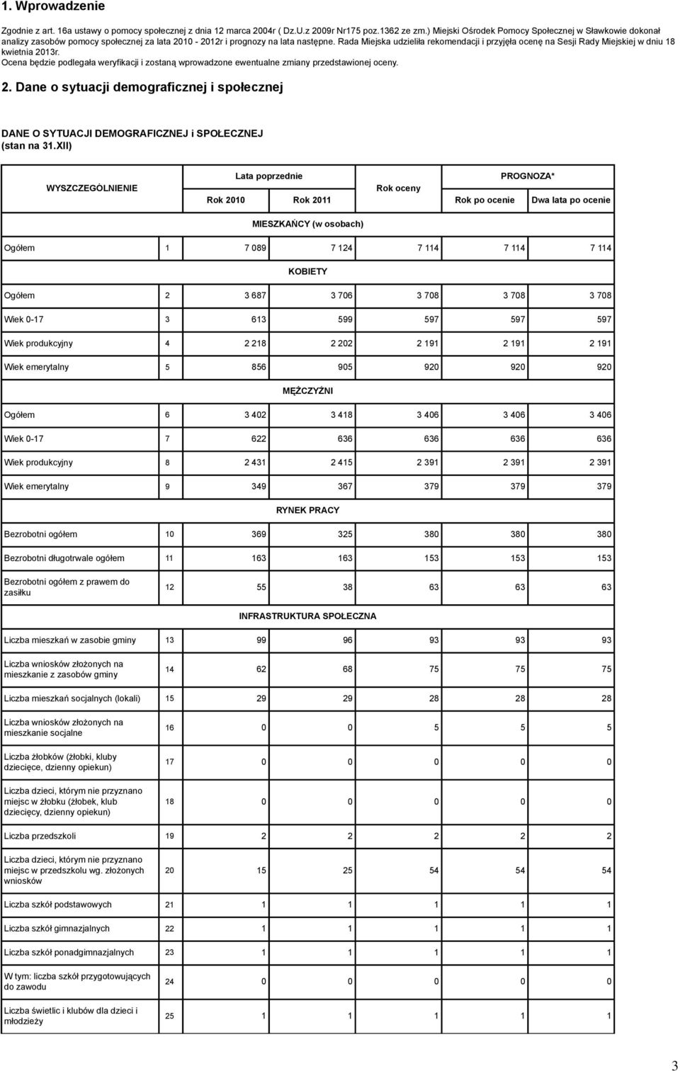 Rada Miejska udzieliła rekomendacji i przyjęła ocenę na Sesji Rady Miejskiej w dniu 18 kwietnia 2013r. Ocena będzie podlegała weryfikacji i zostaną wprowadzone ewentualne zmiany przedstawionej oceny.