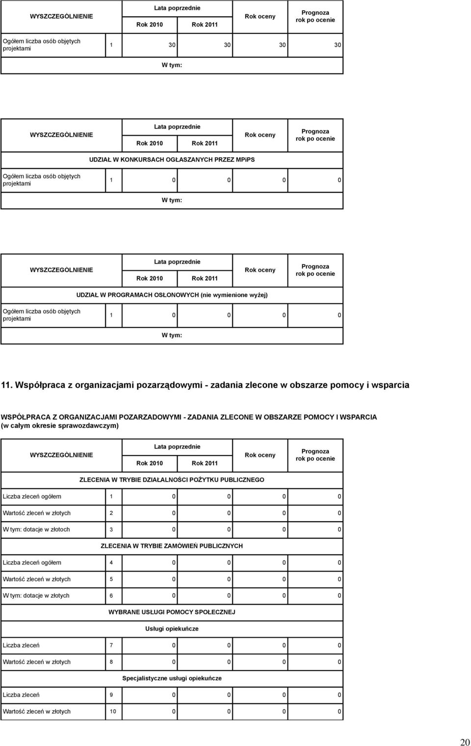 Współpraca z organizacjami pozarządowymi - zadania zlecone w obszarze pomocy i wsparcia WSPÓŁPRACA Z ORGANIZACJAMI POZARZADOWYMI - ZADANIA ZLECONE W OBSZARZE POMOCY I WSPARCIA (w całym okresie