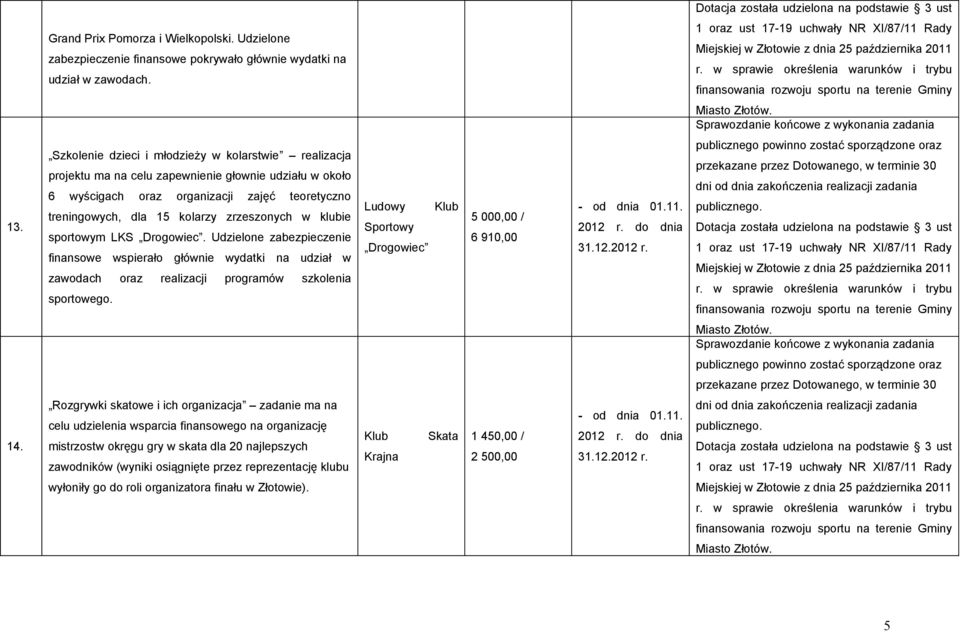 klubie sportowym LKS Drogowiec. Udzielone zabezpieczenie finansowe wspierało głównie wydatki na udział w zawodach oraz realizacji programów szkolenia sportowego.