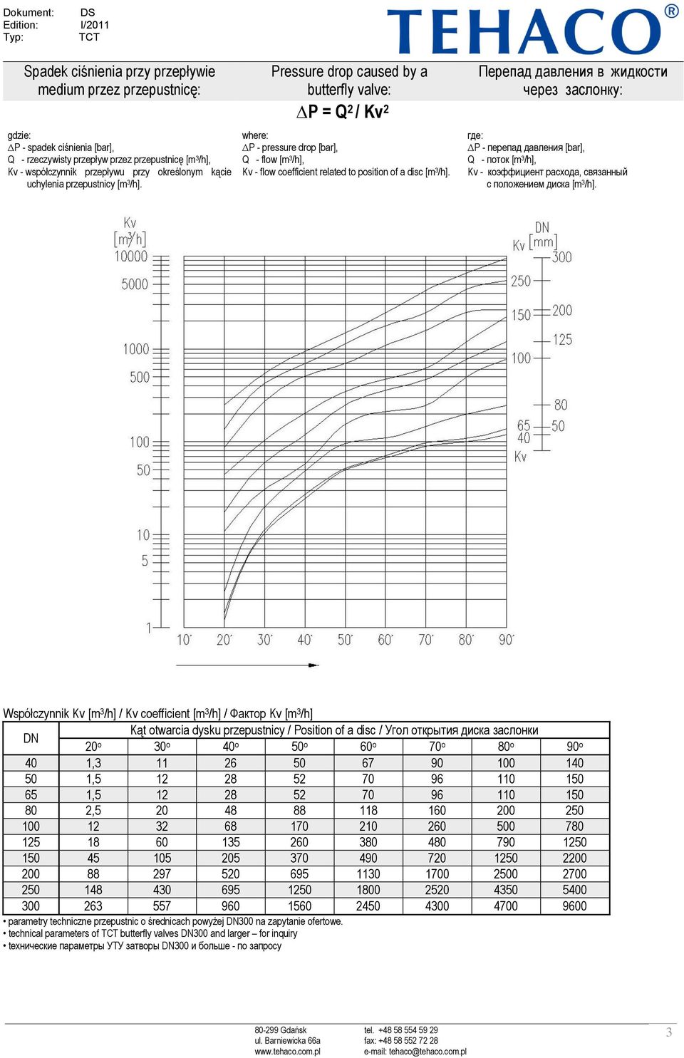 Pressure drop caused by a butterfly valve: P = Q 2 / Kv 2 where: P - pressure drop [bar], Q - flow [m 3 /h], Kv - flow coefficient related to position of a disc [m 3 /h].