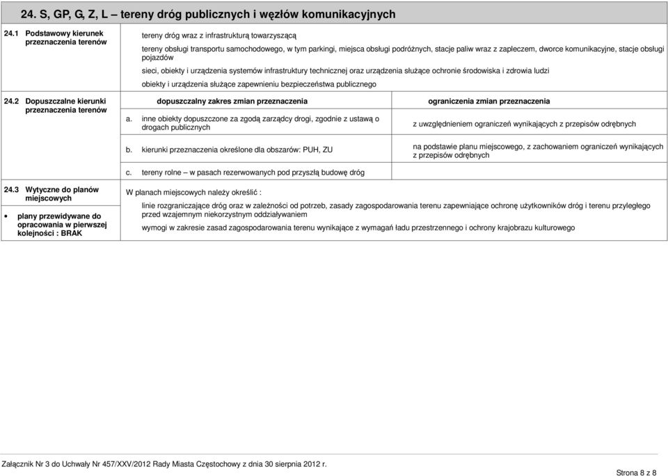 komunikacyjne, stacje obsługi pojazdów - sieci, obiekty i urządzenia systemów infrastruktury technicznej oraz urządzenia służące ochronie środowiska i zdrowia ludzi - obiekty i urządzenia służące