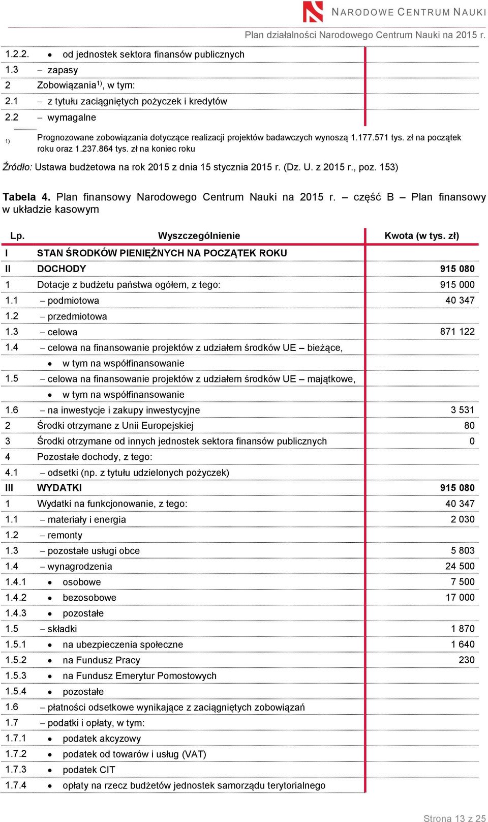 zł na koniec roku Źródło: Ustawa budżetowa na rok 2015 z dnia 15 stycznia 2015 r. (Dz. U. z 2015 r., poz. 153) Tabela 4. Plan finansowy Narodowego Centrum Nauki na 2015 r.