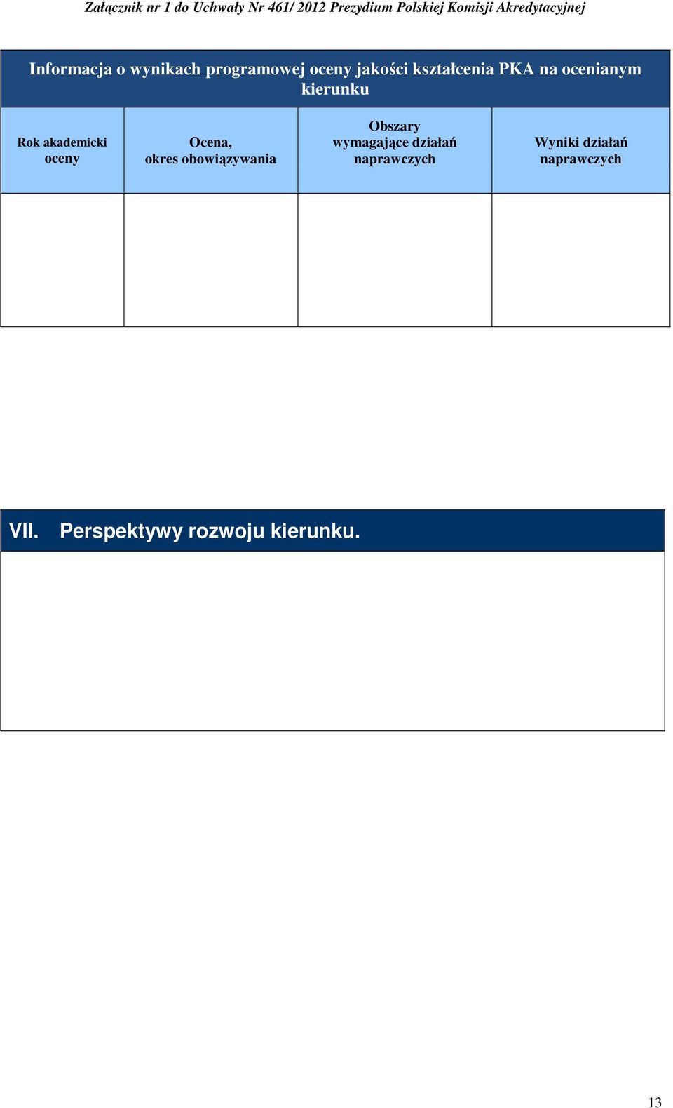 obowiązywania Obszary wymagające działań naprawczych Wyniki