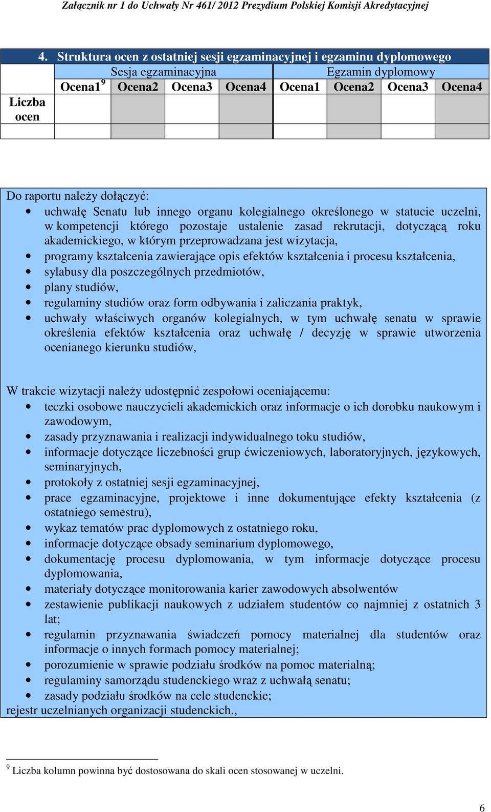 przeprowadzana jest wizytacja, programy kształcenia zawierające opis efektów kształcenia i procesu kształcenia, sylabusy dla poszczególnych przedmiotów, plany studiów, regulaminy studiów oraz form