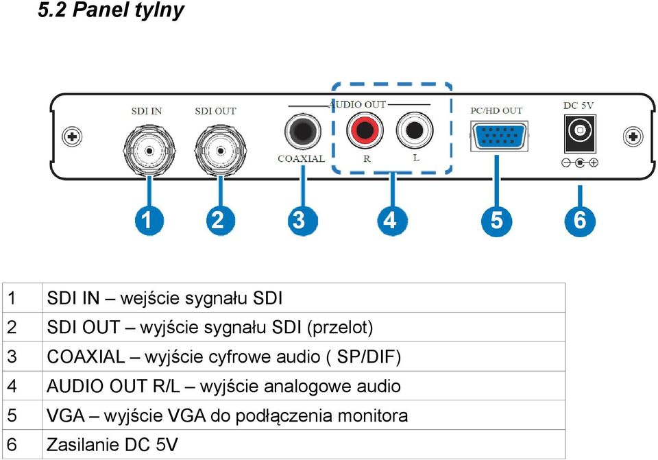 audio ( SP/DIF) 4 AUDIO OUT R/L wyjście analogowe audio