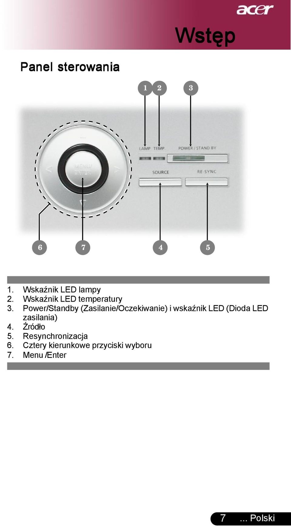 Power/Standby (Zasilanie/Oczekiwanie) i wskaźnik LED (Dioda LED