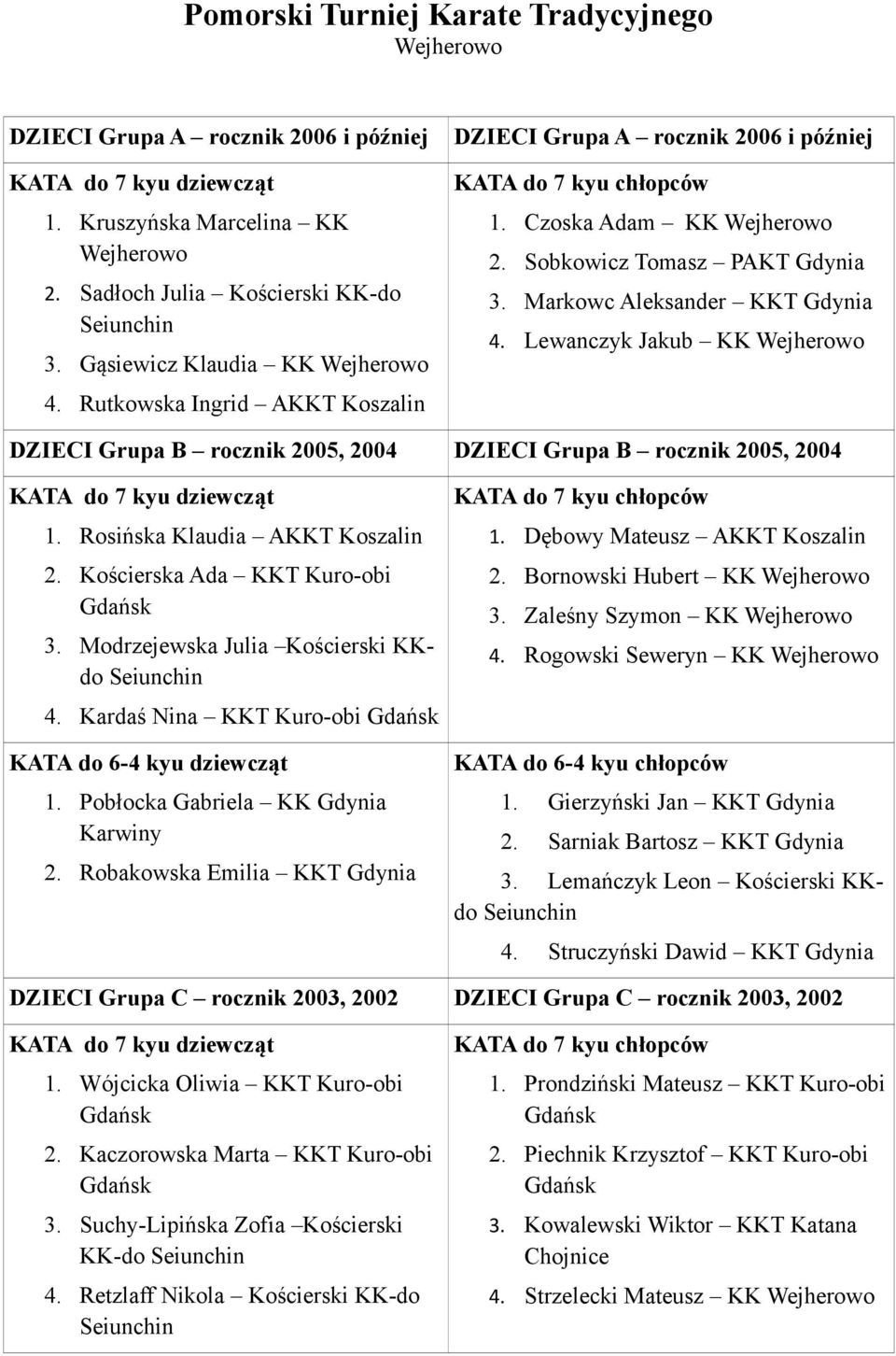 Lewanczyk Jakub KK DZIECI Grupa B rocznik 2005, 2004 DZIECI Grupa B rocznik 2005, 2004 1. Rosińska Klaudia A 2. Kościerska Ada Kuro-obi 3. Modrzejewska Julia Kościerski KKdo 4.