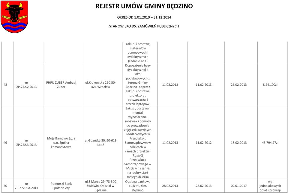 3 Marca 29, 78-300 Świdwin Oddział w Będzinie zakup i dostawę materiałów pomocowych i dydaktycznych (zadanie 1) Doposażenie bazy dydaktycznej 4 szkół podstawowych z terenu Gminy poprzez zakup i