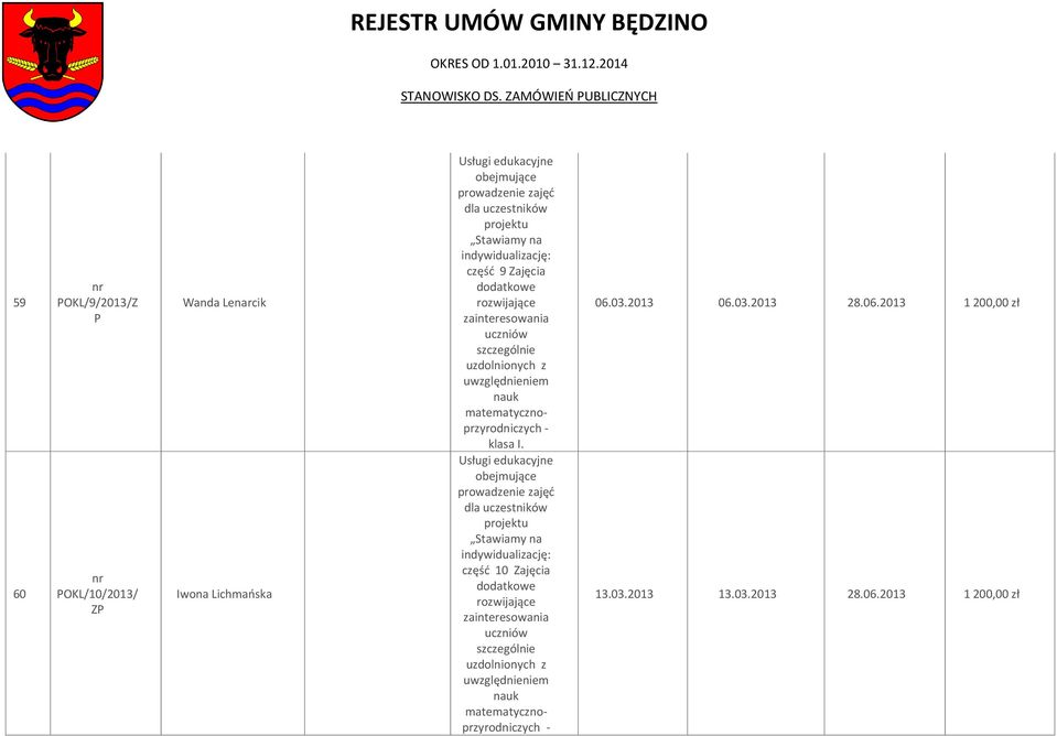 częśd 10 Zajęcia dodatkowe rozwijające zainteresowania uczniów szczególnie uzdolnionych z uwzględnieniem nauk