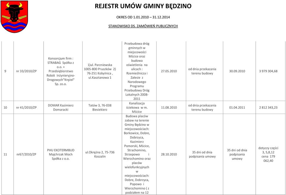 okrężna 2, 75-736 Koszalin Przebudowa dróg gminnych w miejscowości Mścice oraz budowa oświetlenia na ulicach : Rzemieślnicza i Zalesie z Narodowego Programu Przebudowy Dróg Lokalnych 2008-2011