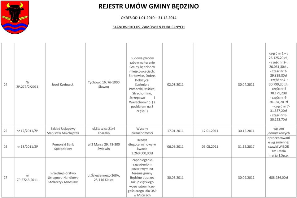 Wierzchomino ( z podziałem na 8 części ) 02.03.2011 30.04.2011 częśd 1 : 26.125,20 zł, - częśd 2- : 20.061,30zł, - częśd 3-29.839,80zł - częśd 4- : 30.799,20 zł, - częśd 5-38.179,20zł - częśd 6-30.