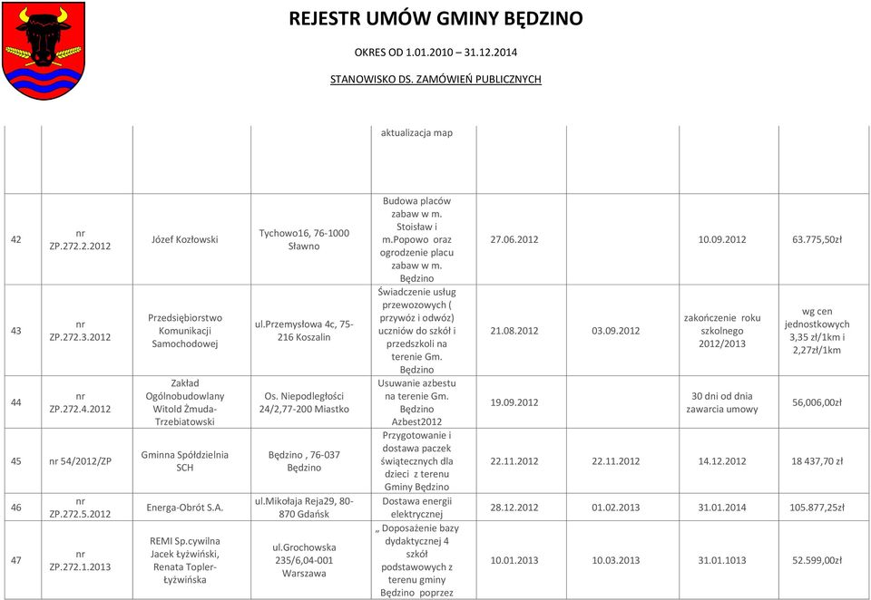 mikołaja Reja29, 80-870 Gdaosk ul.grochowska 235/6,04-001 Warszawa Budowa placów zabaw w m. Stoisław i m.popowo oraz ogrodzenie placu zabaw w m.