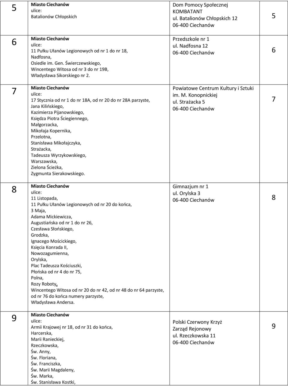 Nadfosna 12 06-400 Ciechanów 6 7 17 Stycznia od nr 1 do nr 18A, od nr 20 do nr 28A parzyste, Jana Kilińskiego, Kazimierza Pijanowskiego, Księdza Piotra Ściegiennego, Małgorzacka, Mikołaja Kopernika,