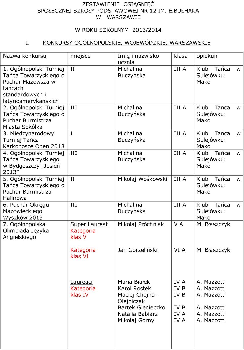 Międzynarodowy Turniej Tańca Karkonosze Open 2013 4. Ogólnopolski Turniej Tańca Towarzyskiego w Bydgoszczy Jesień 2013 5. Ogólnopolski Turniej Tańca Towarzyskiego o Puchar Burmistrza Halinowa 6.