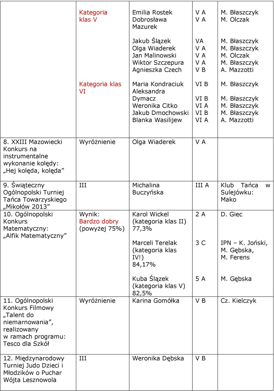 Świąteczny Ogólnopolski Turniej Tańca Towarzyskiego Mikołów 2013 10.