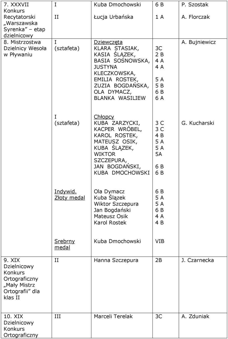 DYMACZ, BLANKA WASLEW 1 A 3C 4 A 4 A 5 B A. Florczak A.