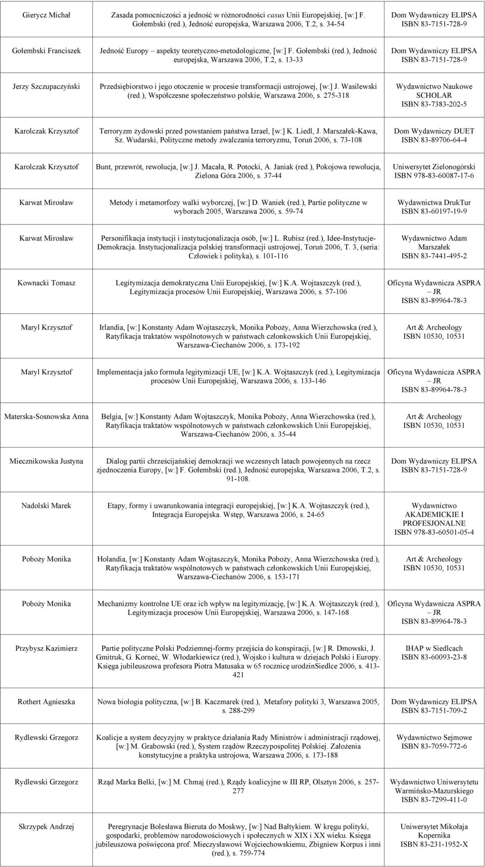 13-33 Jerzy Szczupaczyński Przedsiębiorstwo i jego otoczenie w procesie transformacji ustrojowej, [w:] J. Wasilewski (red.), Współczesne społeczeństwo polskie, Warszawa 2006, s.