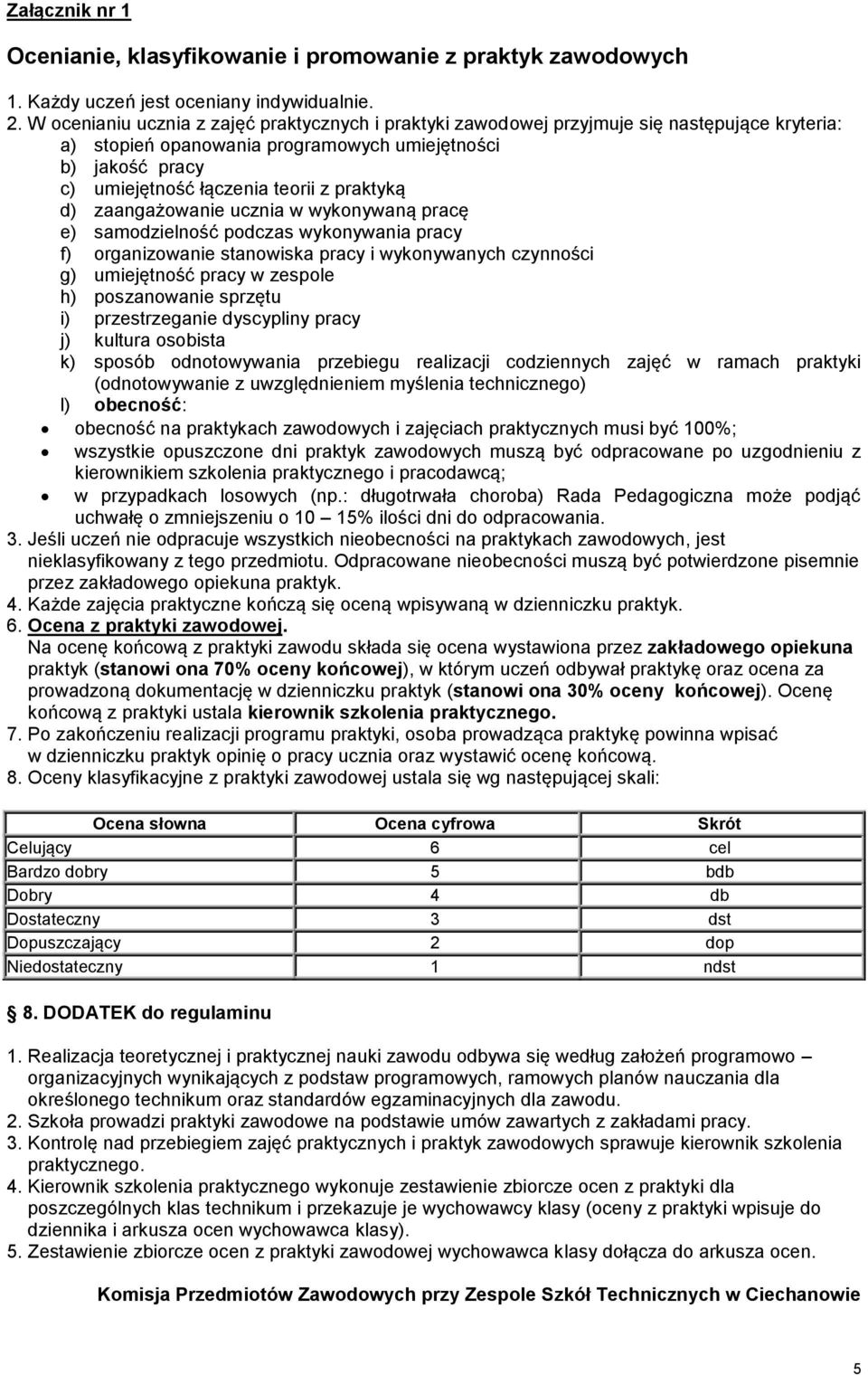 praktyką d) zaangażowanie ucznia w wykonywaną pracę e) samodzielność podczas wykonywania pracy f) organizowanie stanowiska pracy i wykonywanych czynności g) umiejętność pracy w zespole h)